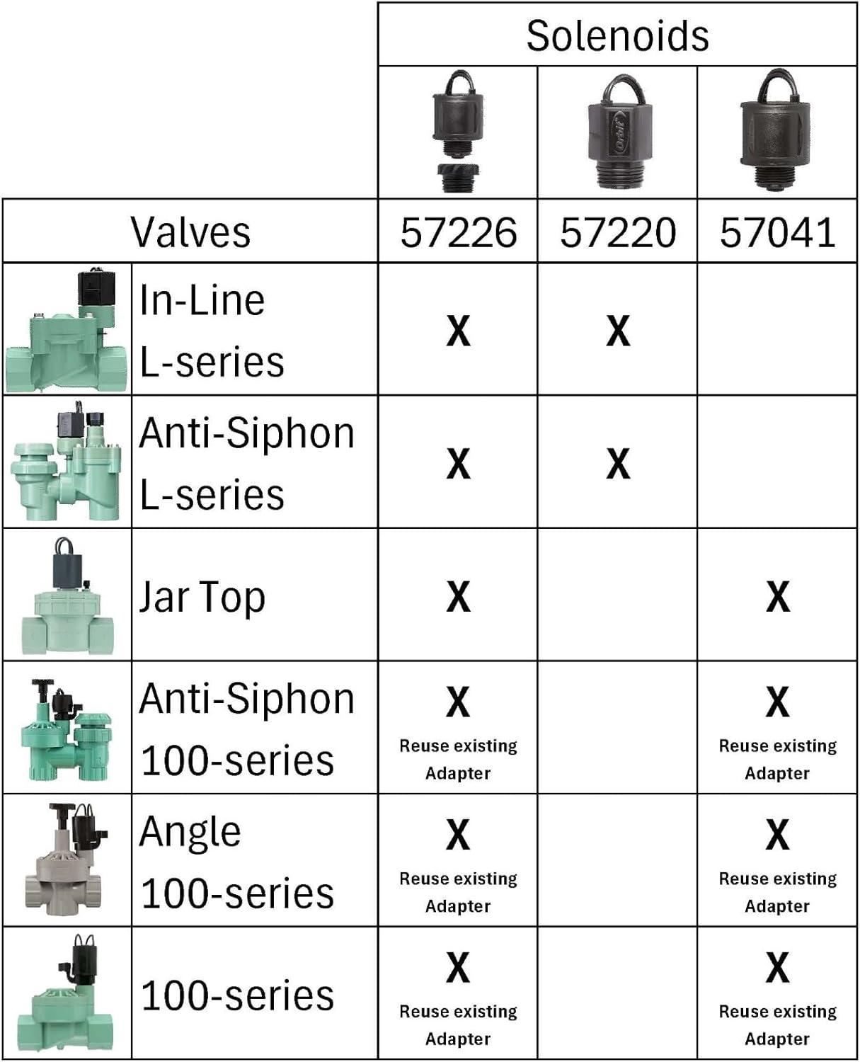 image:imageOrbit 57041 24V Universal Sprinkler Valve Solenoid Replacement1