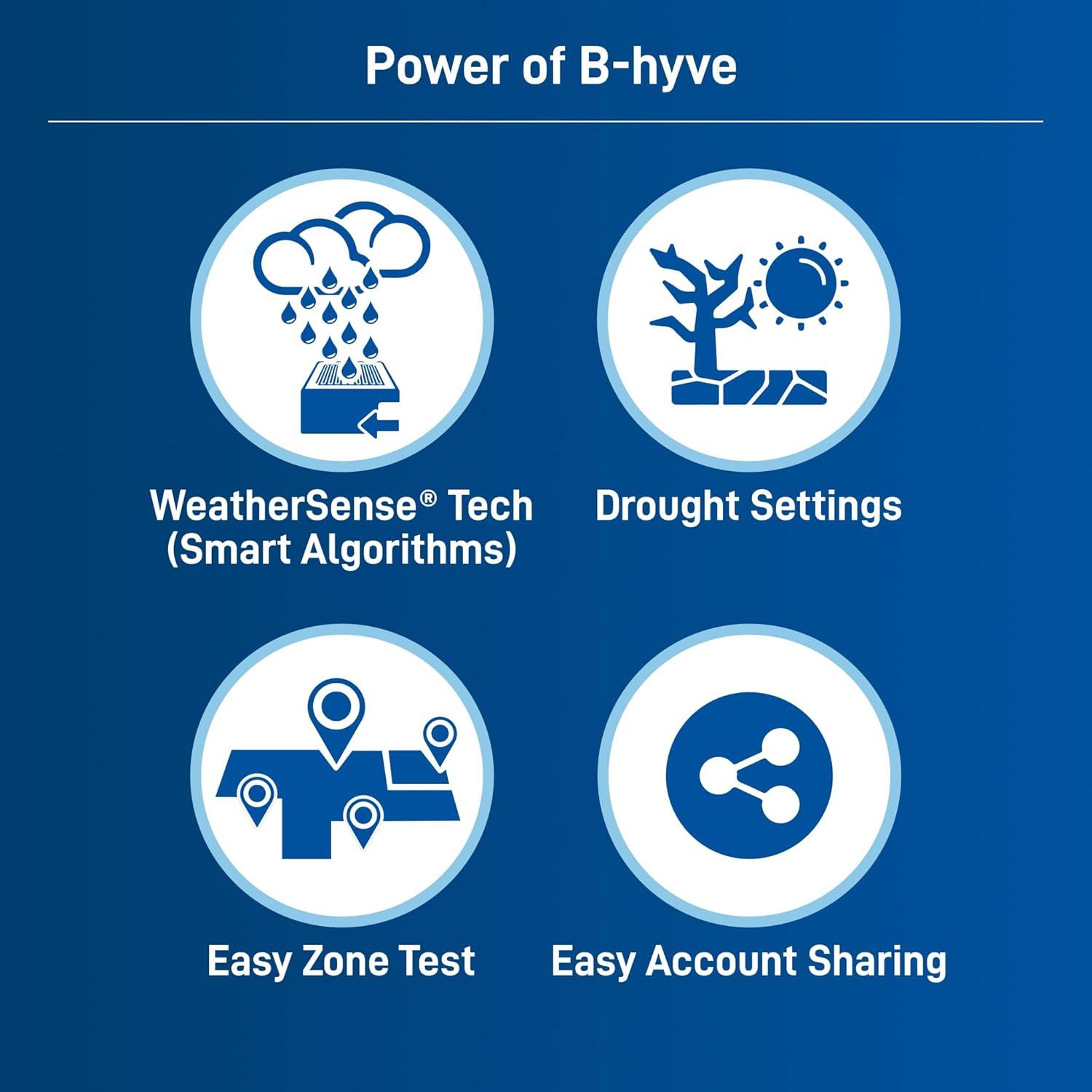 image:imageOrbit 57950 Bhyve 12Zone Smart IndoorOutdoor Sprinkler Controller6Zone